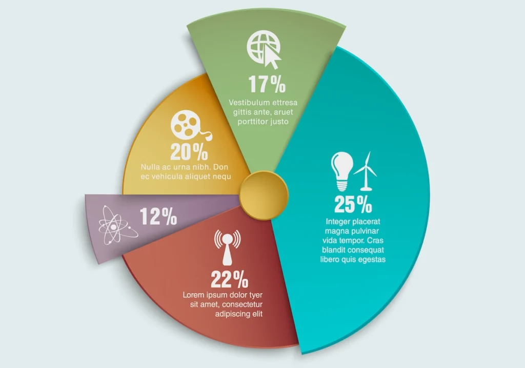 Diagram Lingkaran Data Tren Pasar